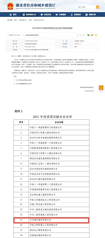 喜報！集團榮膺湖北省建筑業(yè)2021年度重要貢獻(xiàn)企業(yè)